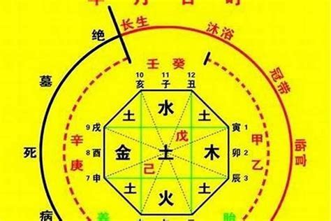 八字喜土的建议|八字喜土是什么意思